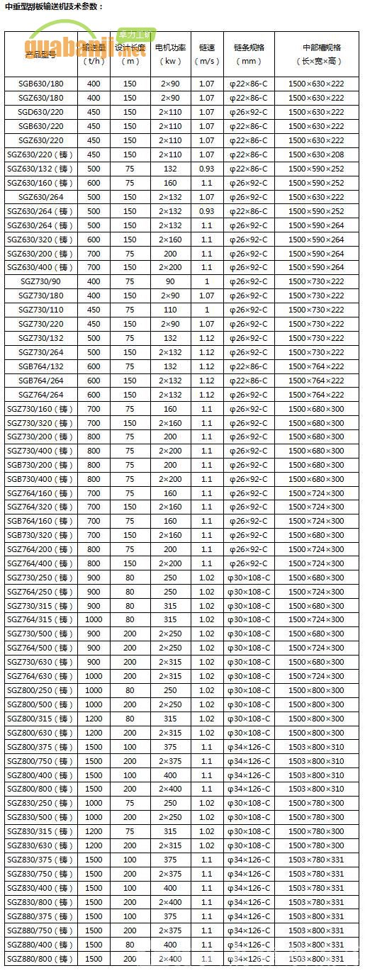 中重型刮板輸送機技術參數(shù)